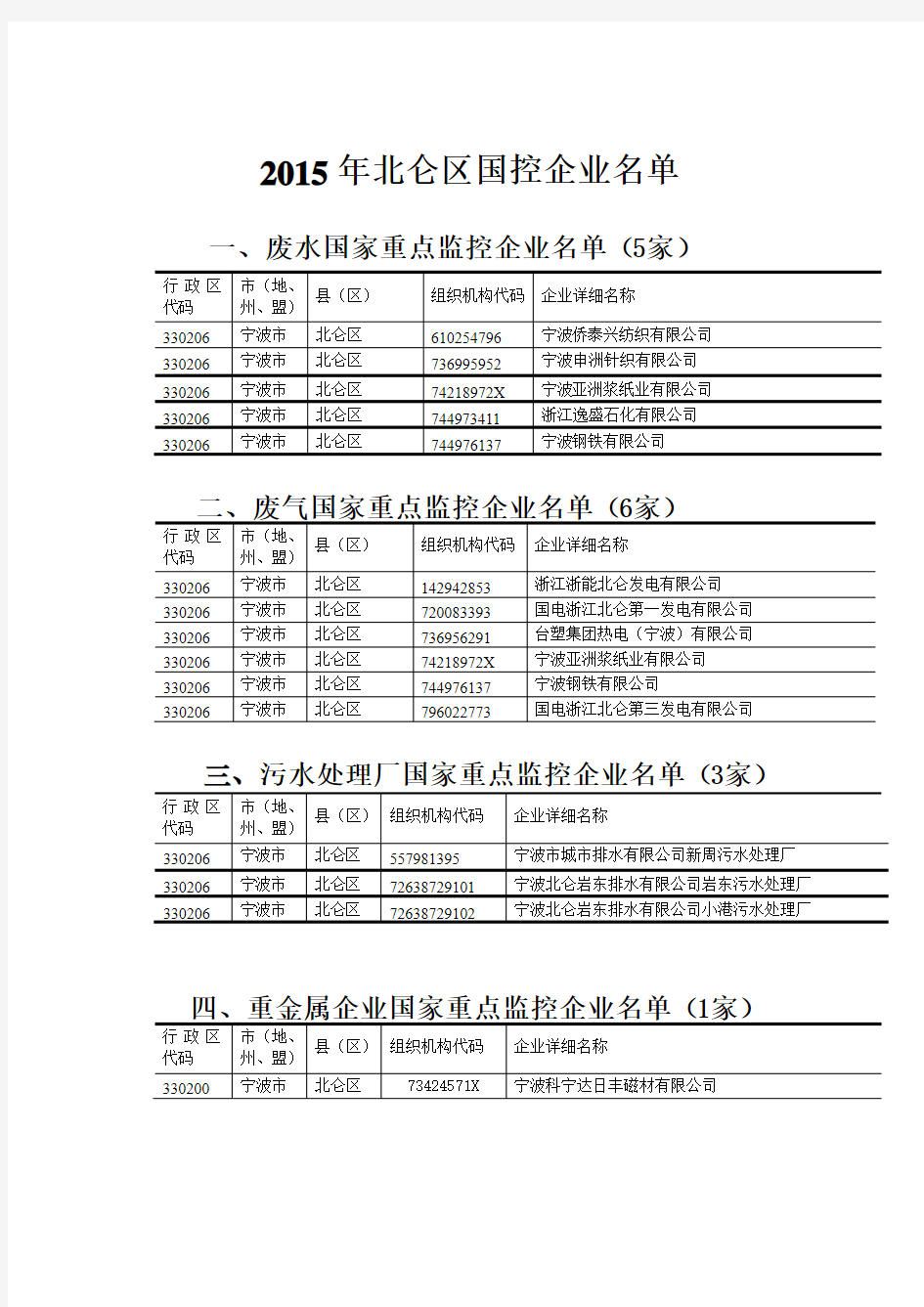 北仑区国控企业名单