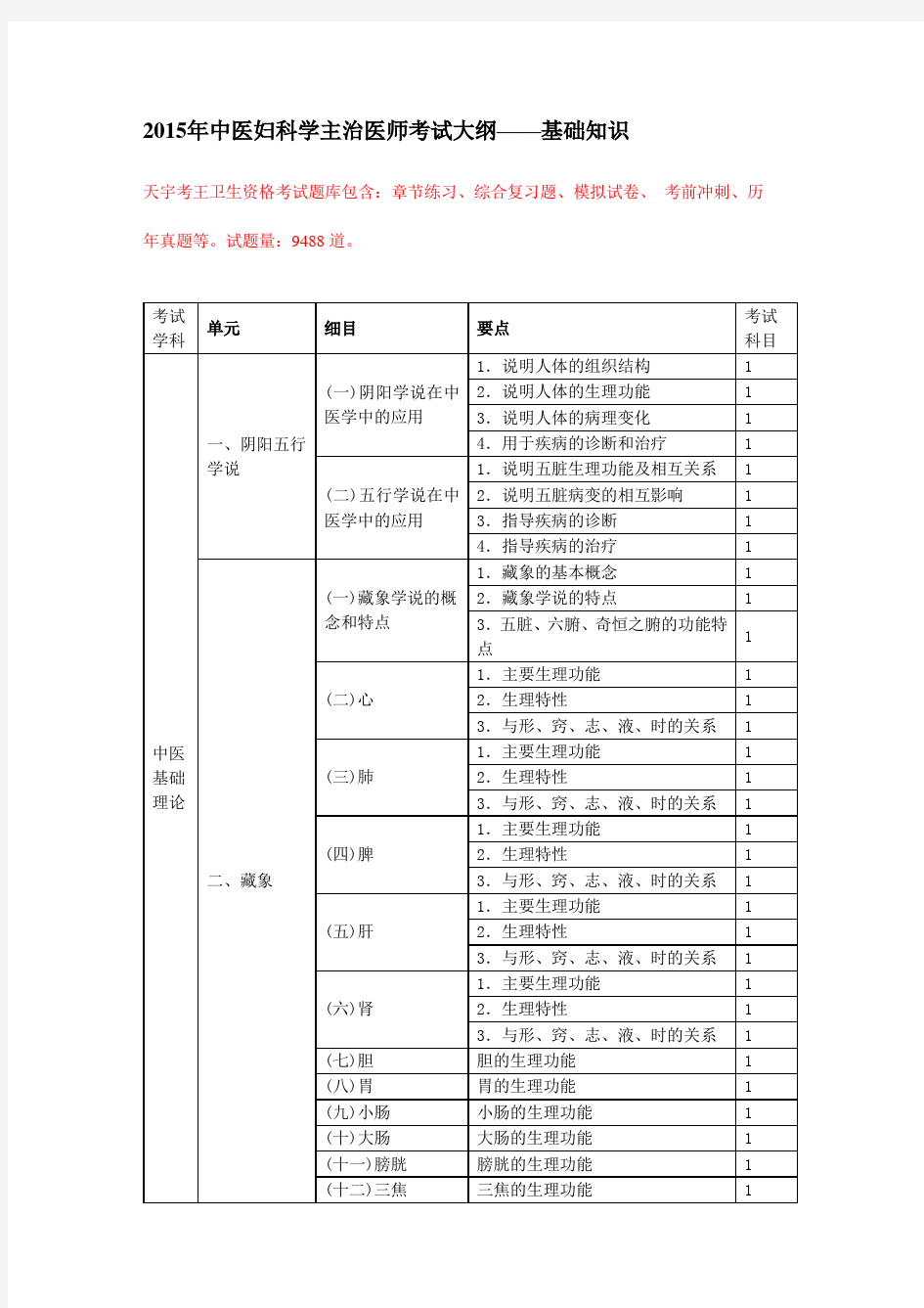 2015年中医妇科学主治医师考试大纲——基础知识