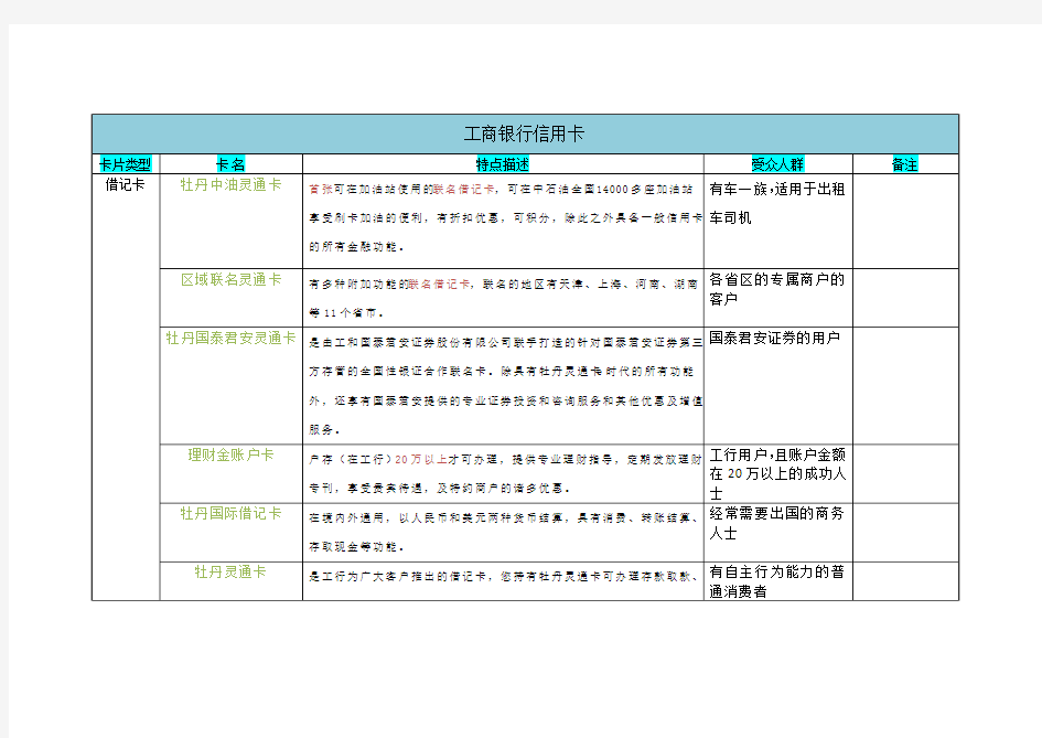 6大银行卡片类型汇总