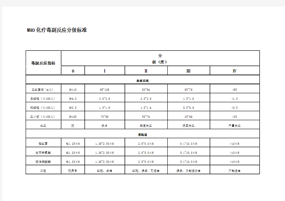 WHO化疗毒副作用分级标准