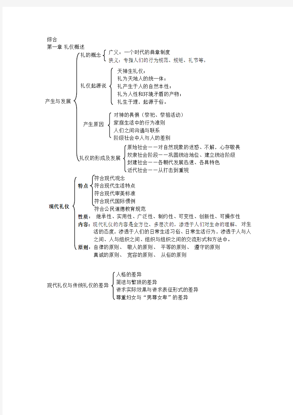 中外礼仪,,复习