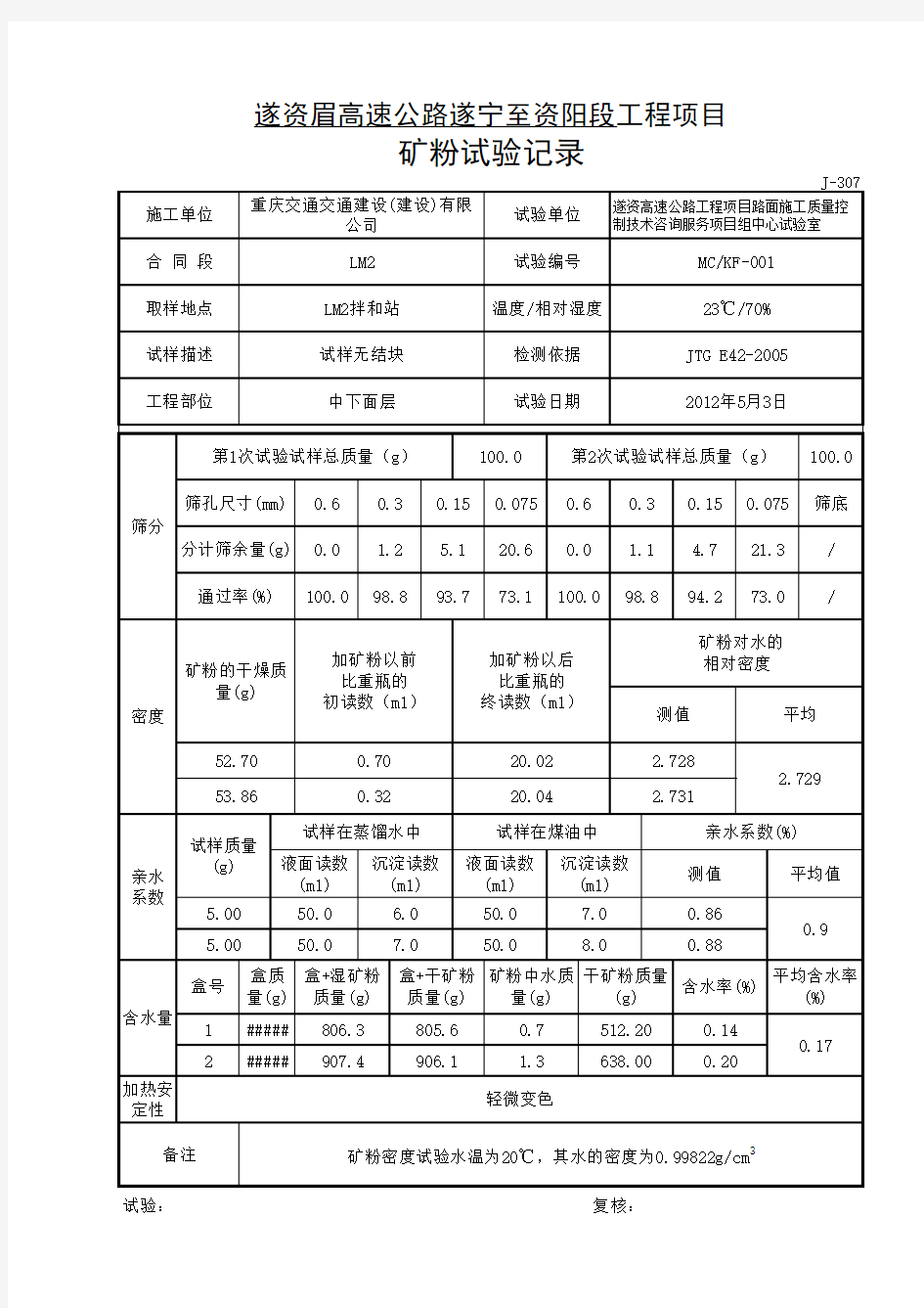 矿粉试验记录(样表)