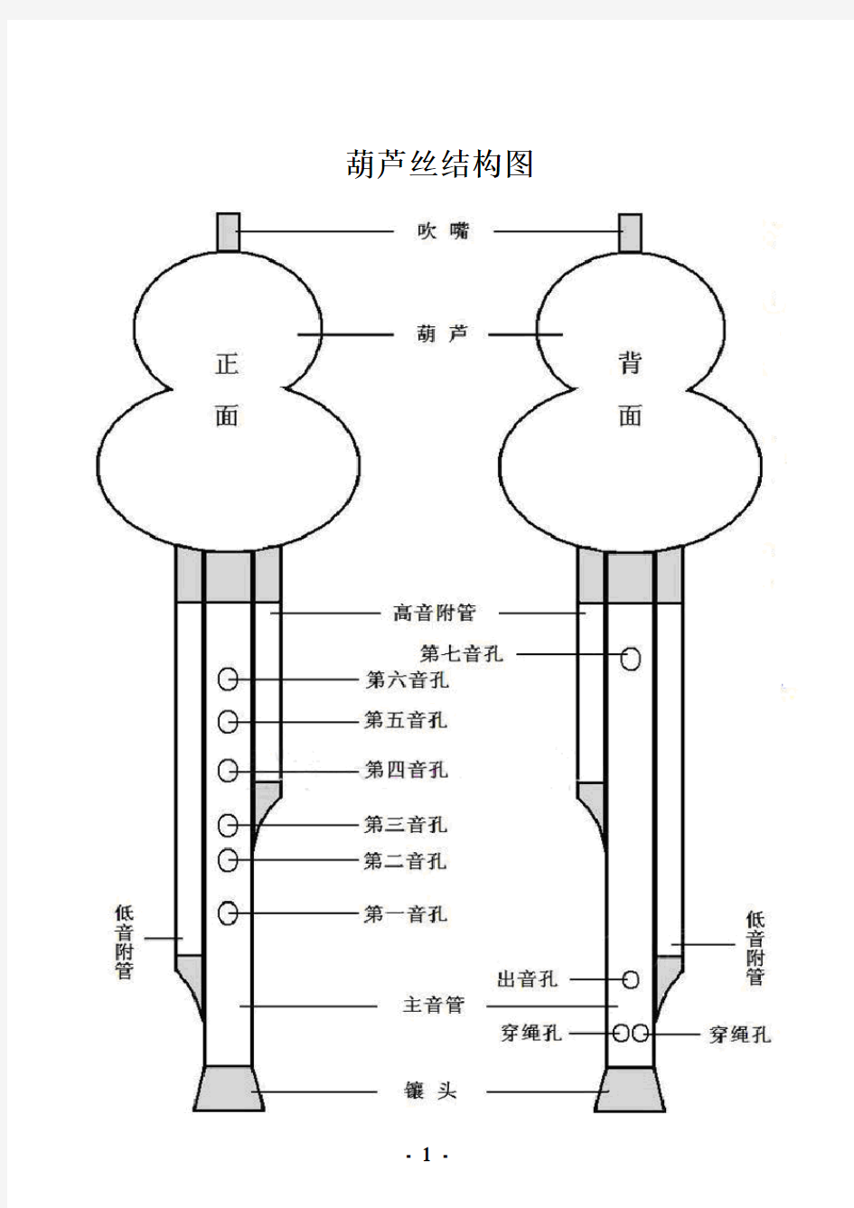 葫芦丝校本教材