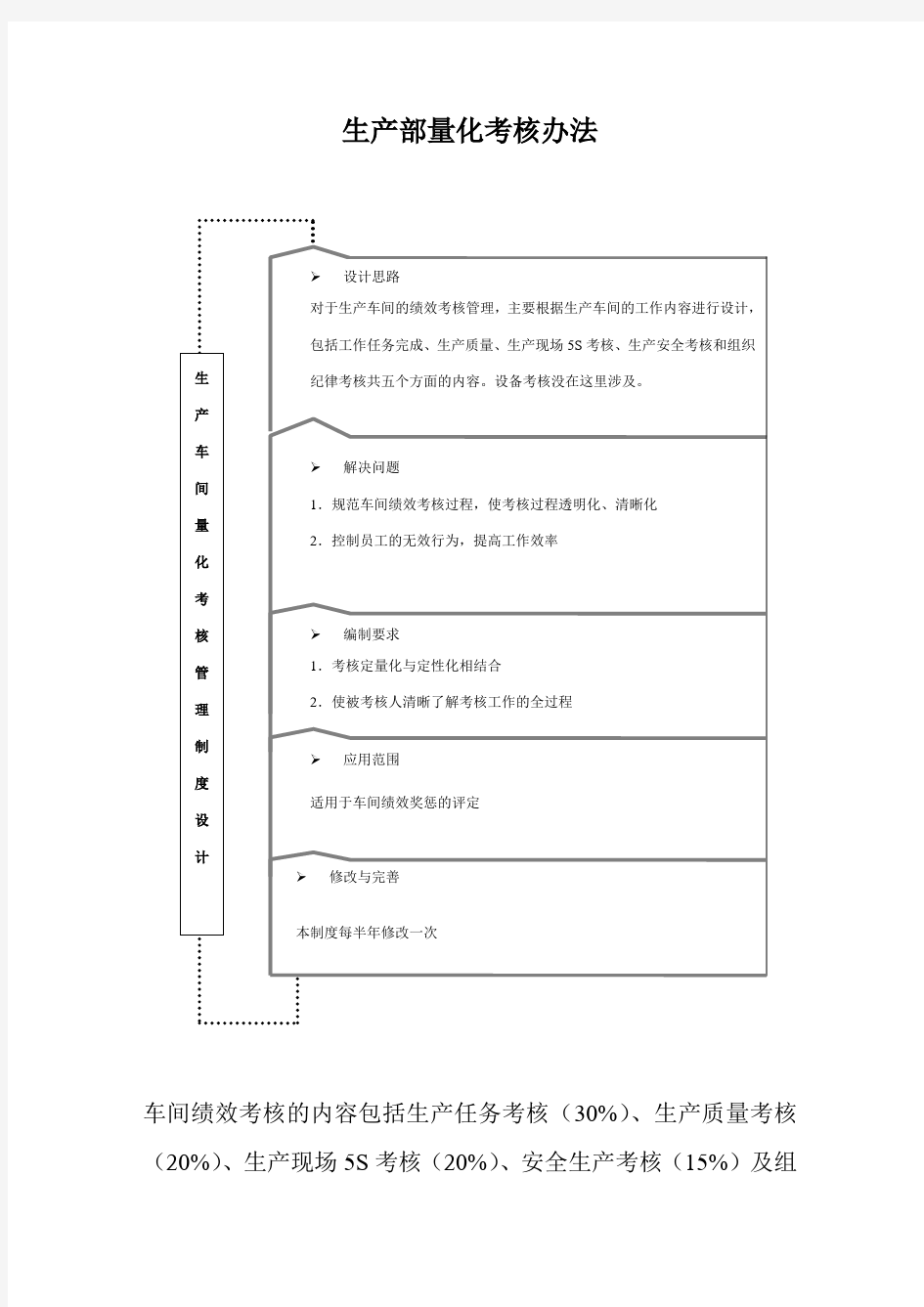 生产部量化考核办法