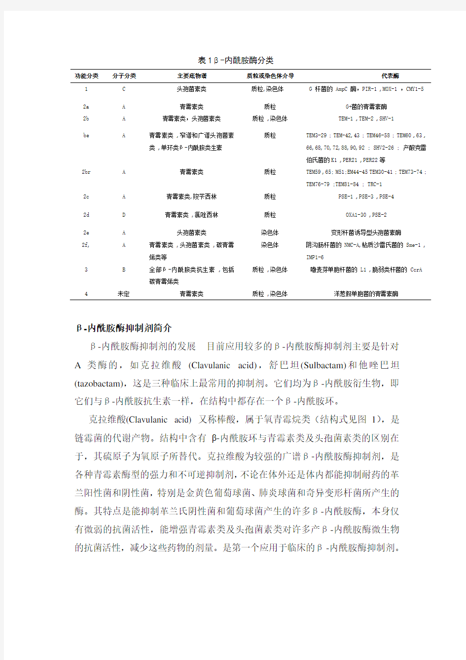 β-内酰胺酶及其抑制剂简介