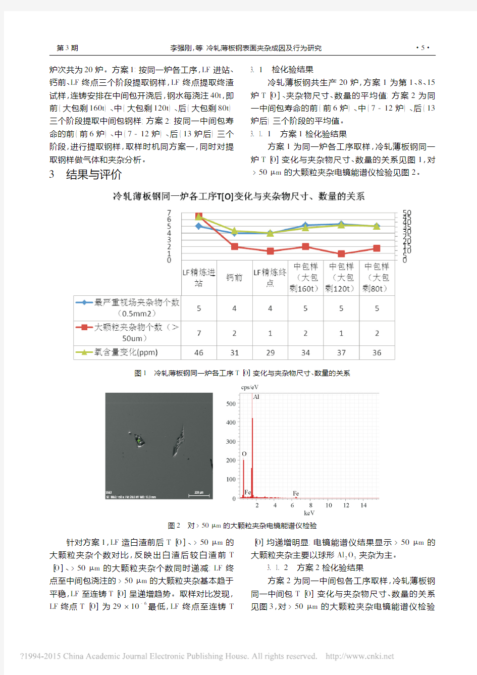 冷轧薄板钢表面夹杂成因及行为研究_李强刚