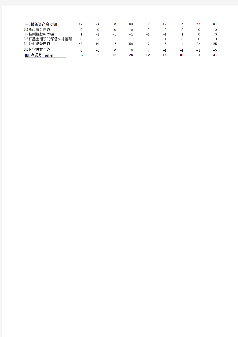 中国国际收支平衡表(1982-2013)