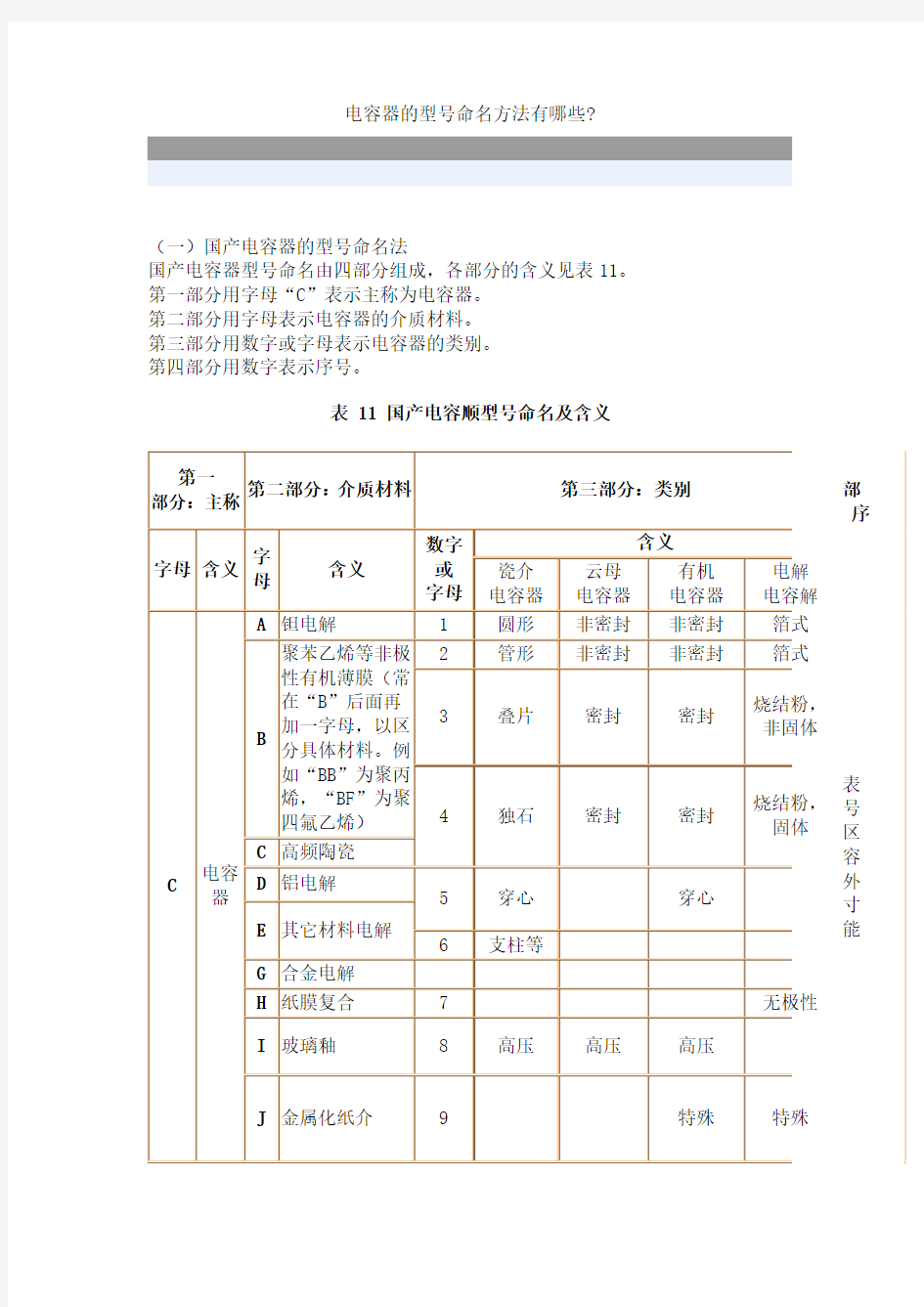 电容器的型号命名方法有哪些