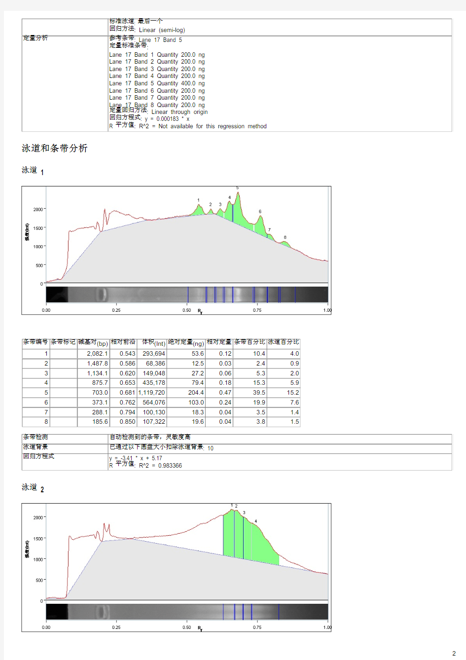 《酸枣ISSR-PCR反应体系的建立与优化》附带影像分析报告-----酸枣511