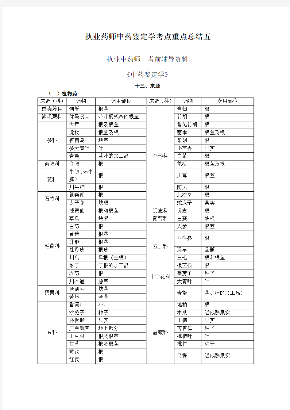 执业药师中药鉴定学考点重点总结五