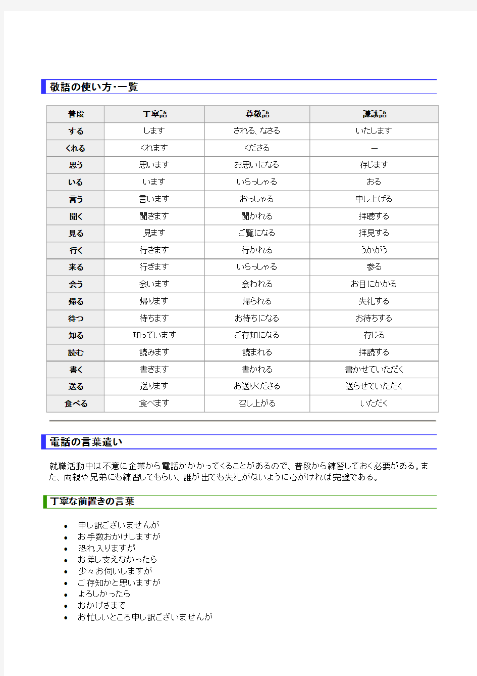 日语敬语的使用方法(日语版)