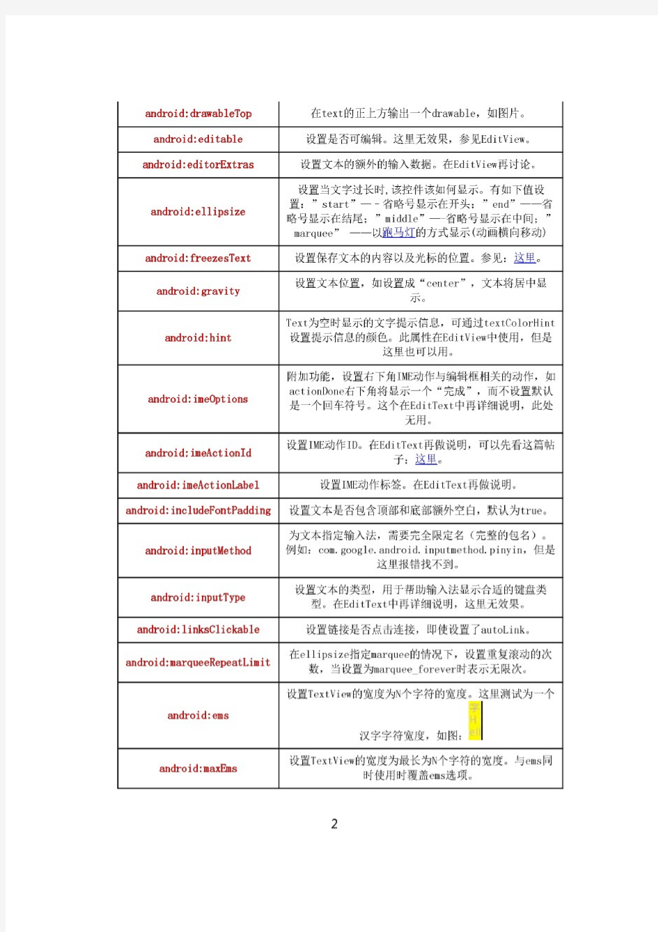 Android_SDK_API_中文文档