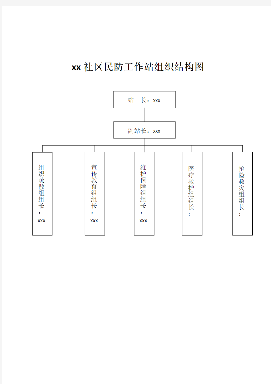 xx社区民防工作站组织结构图