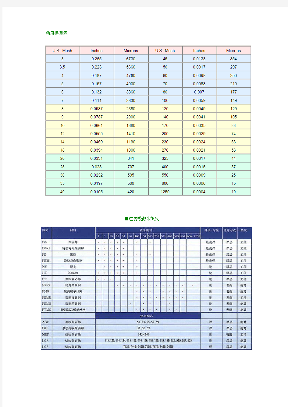 精度换算表