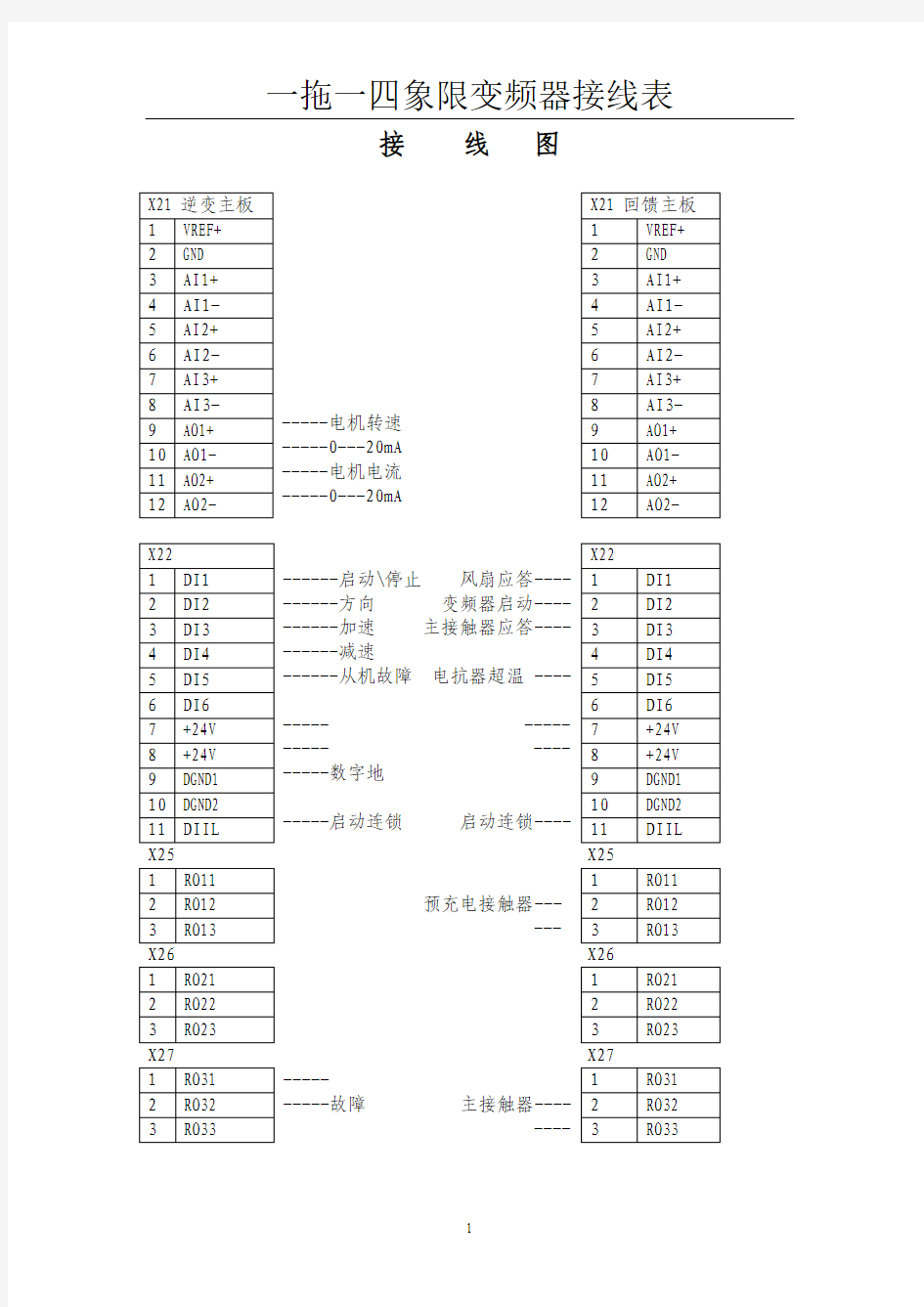 一拖一四象限变频器接线表