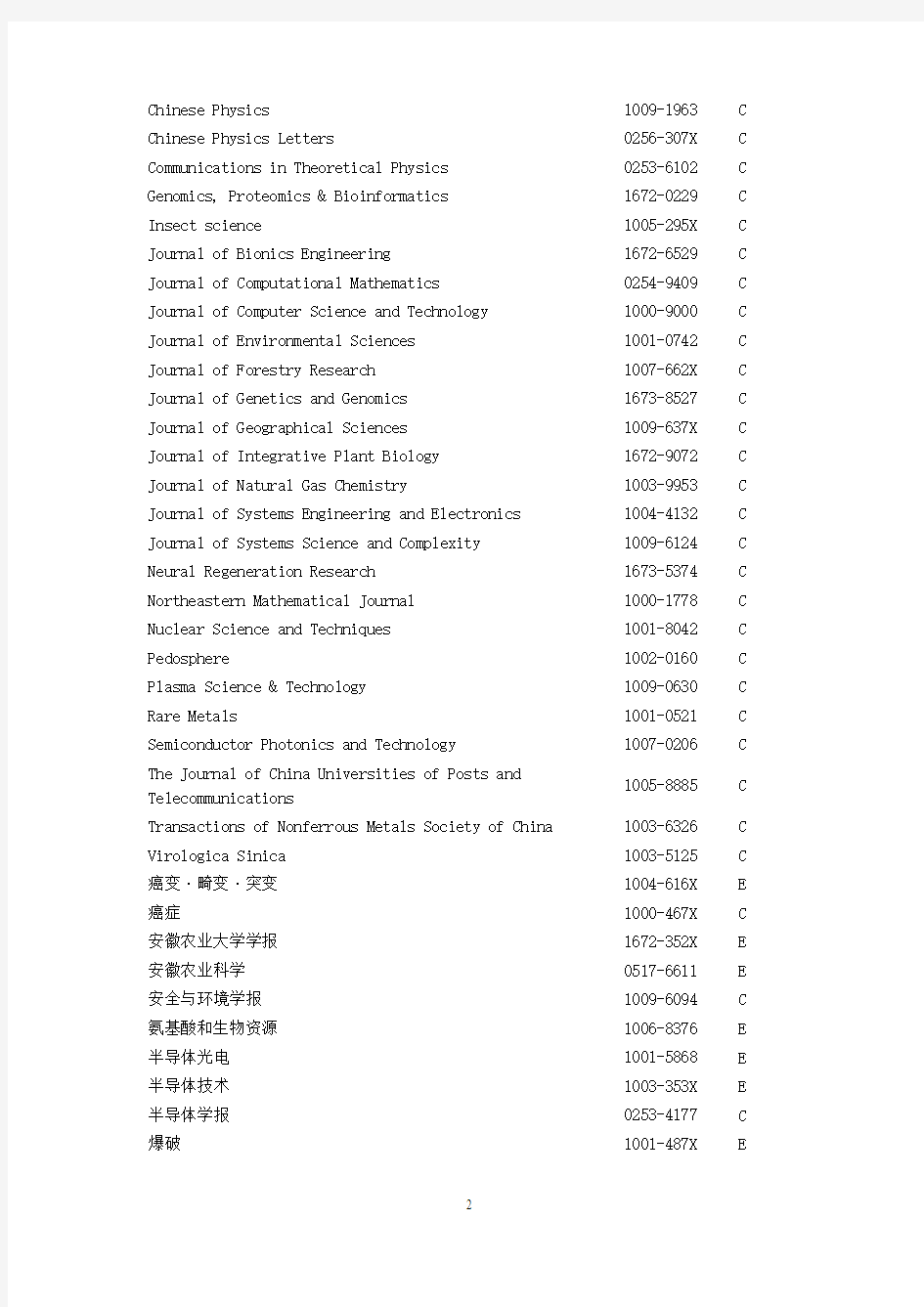 中国科学引文数据库核心库和引文库来源期刊列表