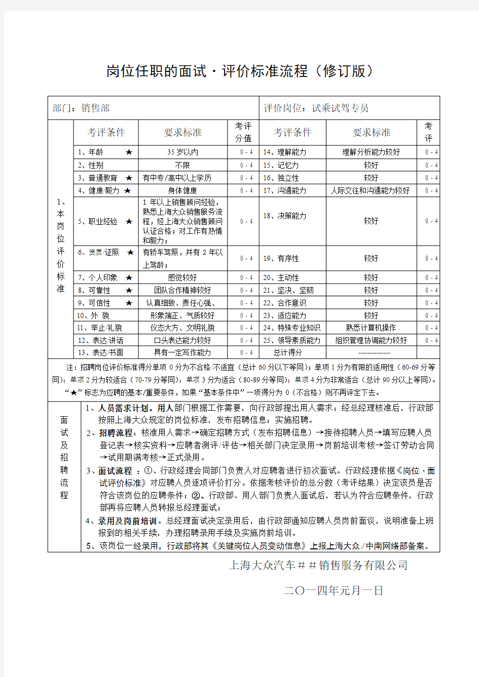 上海大众4S店试乘试驾专员-任职标准