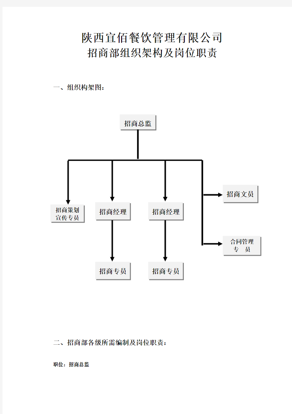 招商部岗位职责