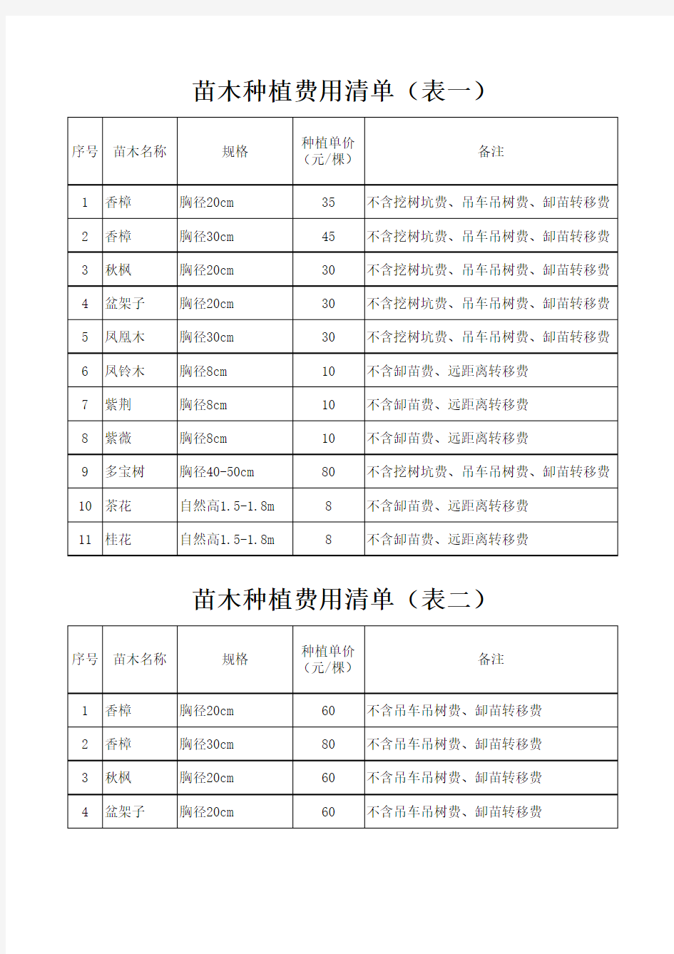 苗木种植费用清单