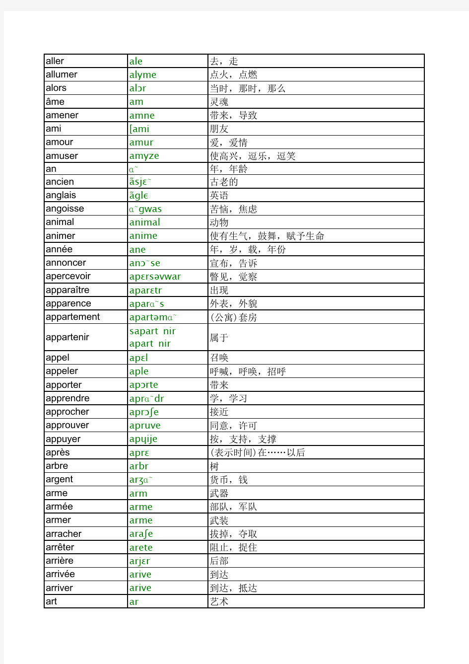 法语最常用1300单词 音标+中文解释