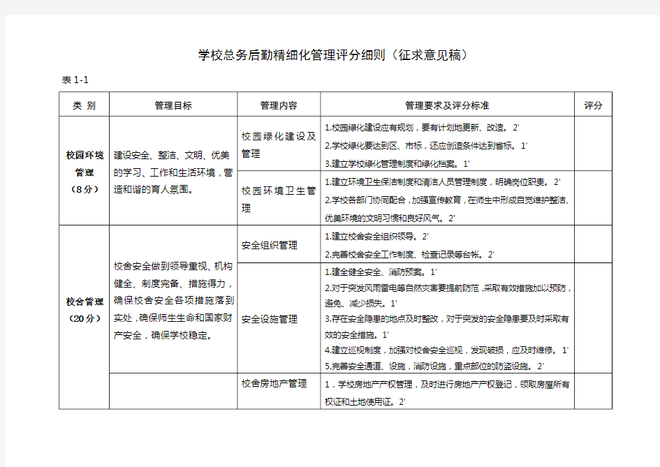 学校总务后勤精细化管理评分细则(征求意见稿)