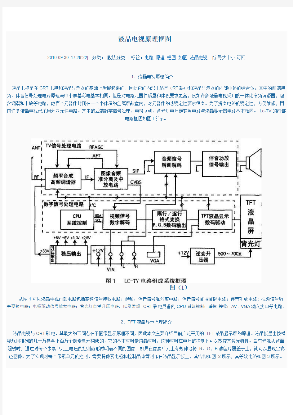 液晶电视原理框图