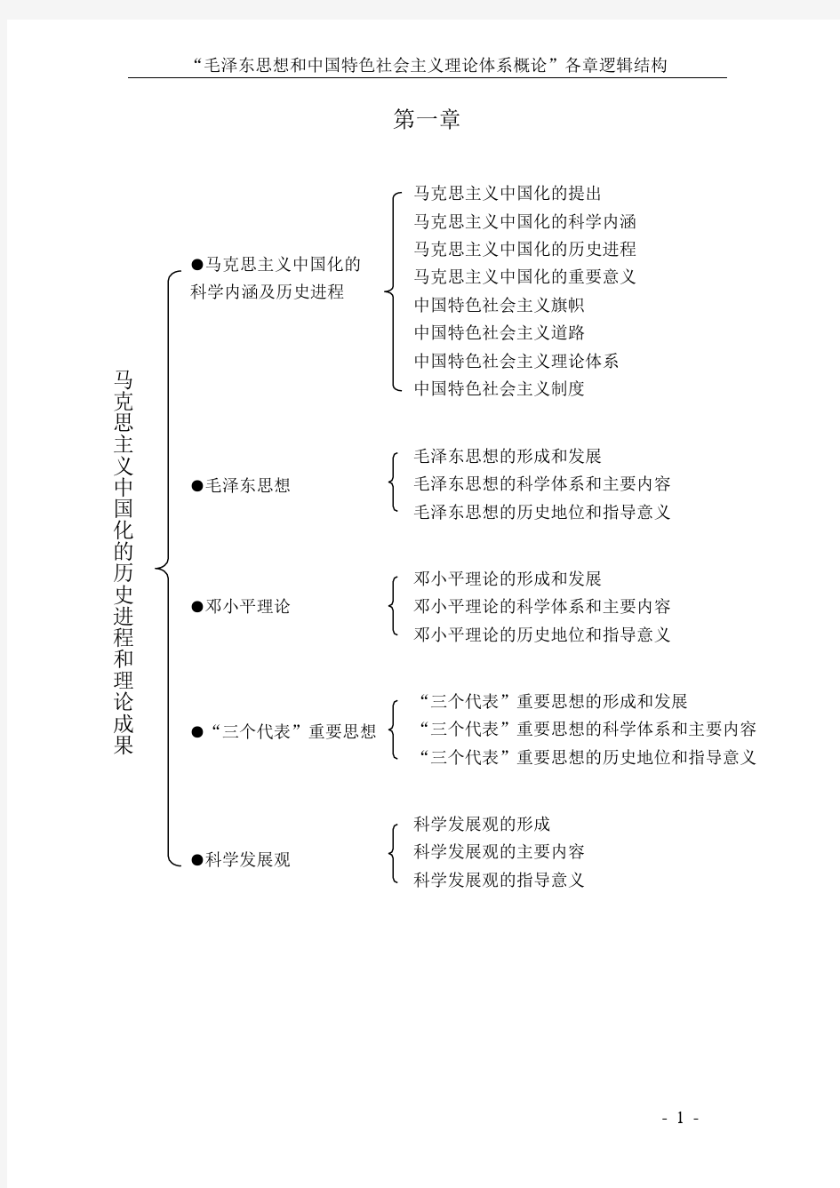 毛中特各章 结构