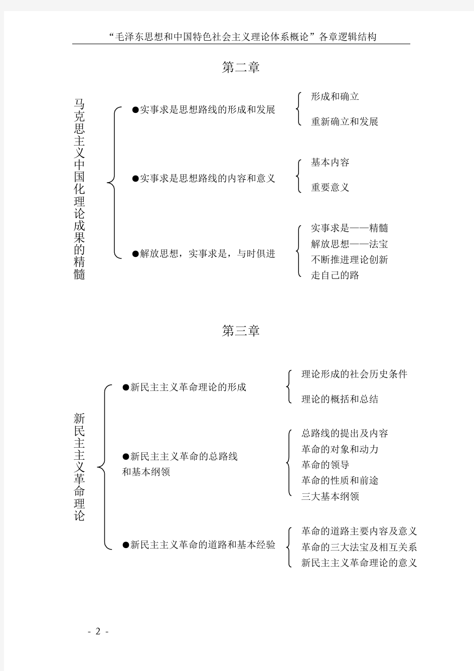 毛中特各章 结构