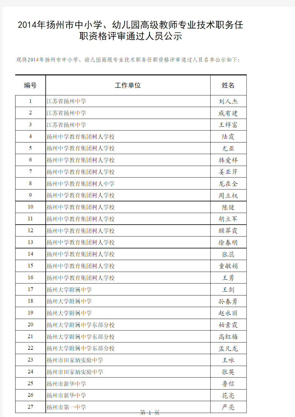 2014年扬州市中小学高级教师评审结果公示名单