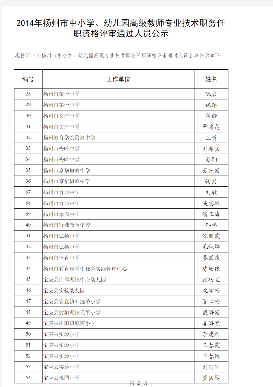 2014年扬州市中小学高级教师评审结果公示名单