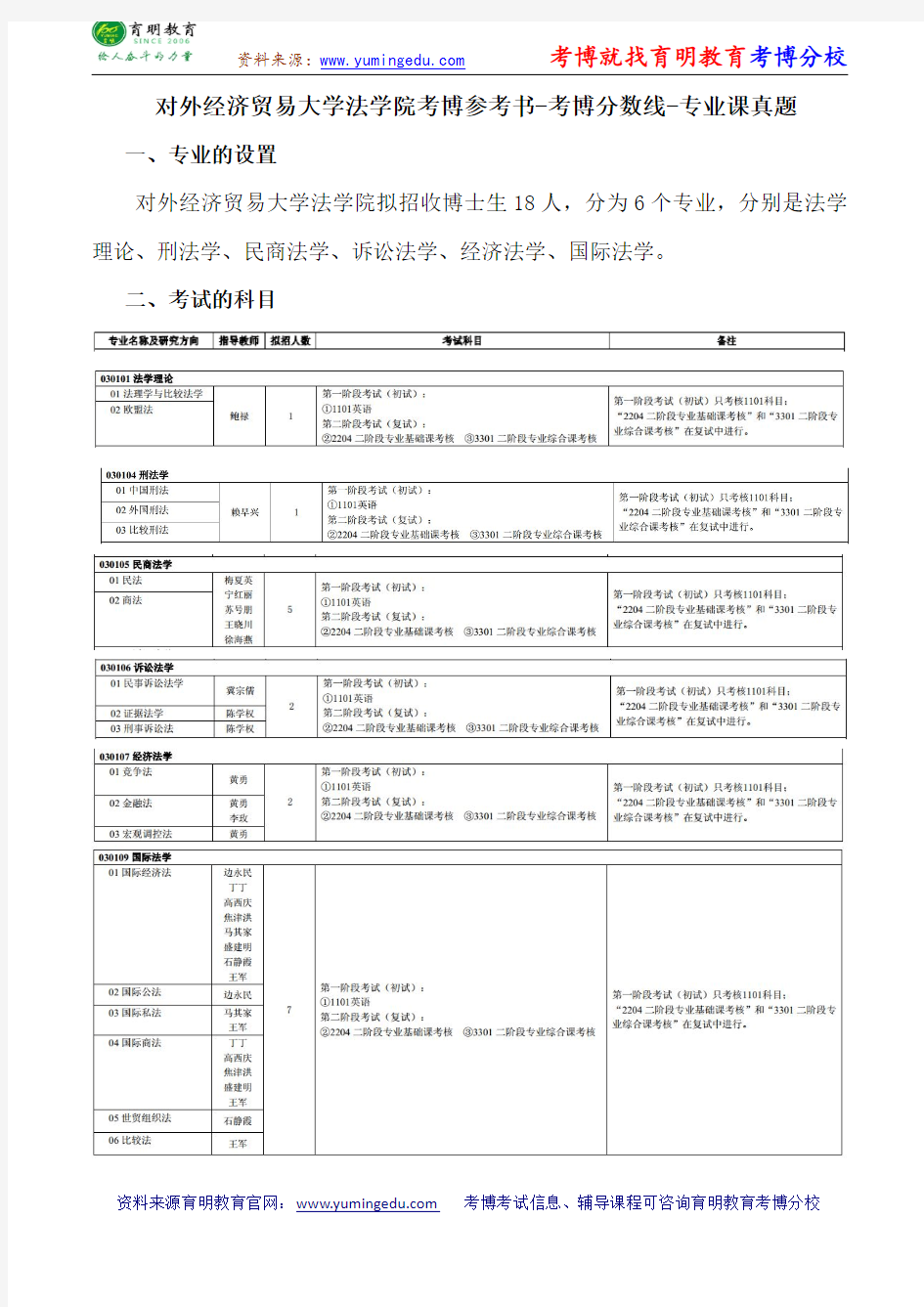 对外经济贸易大学法学院考博导师课件内部资料考试重点