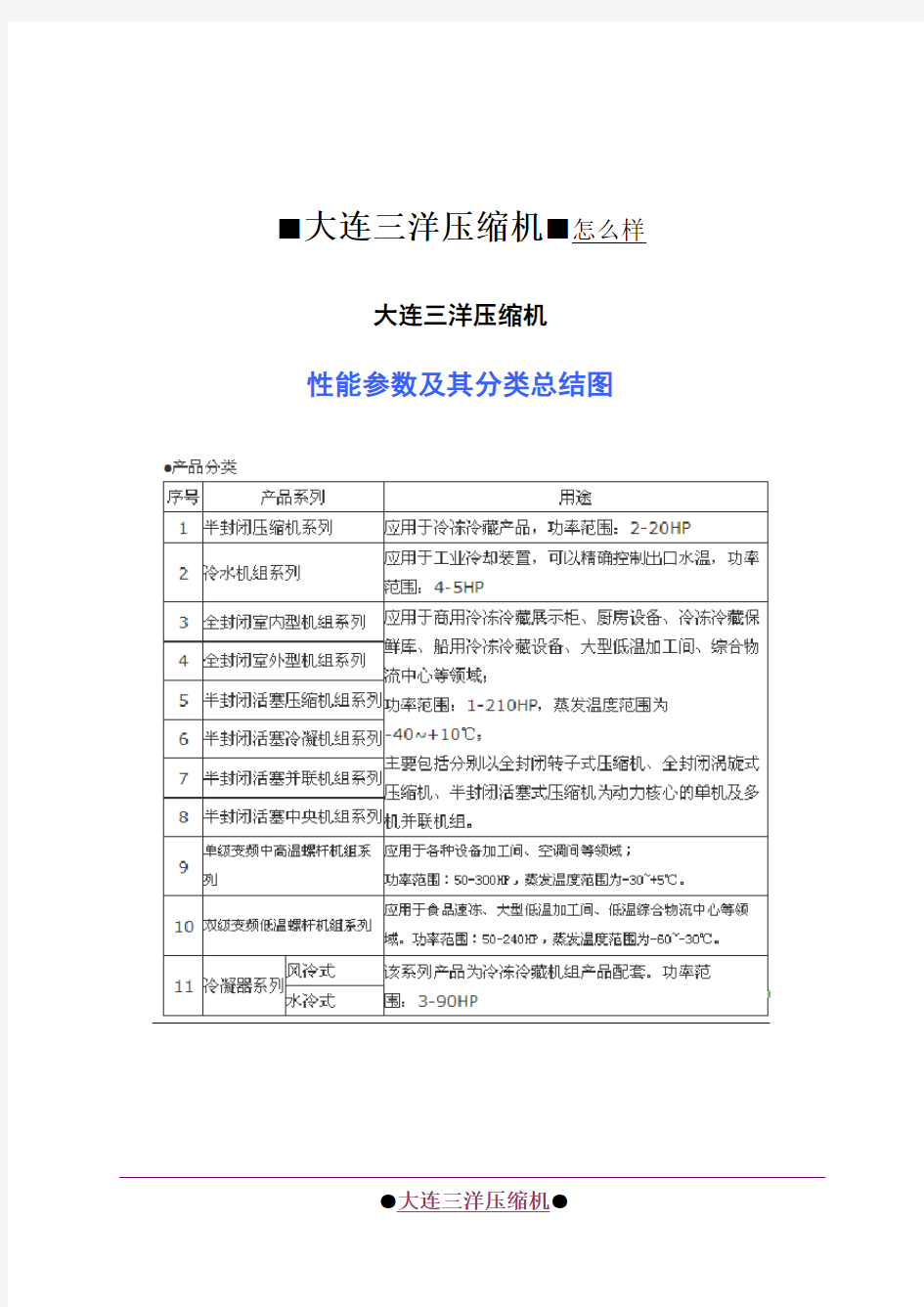 大连三洋压缩机的性能、参数、型号、分类·