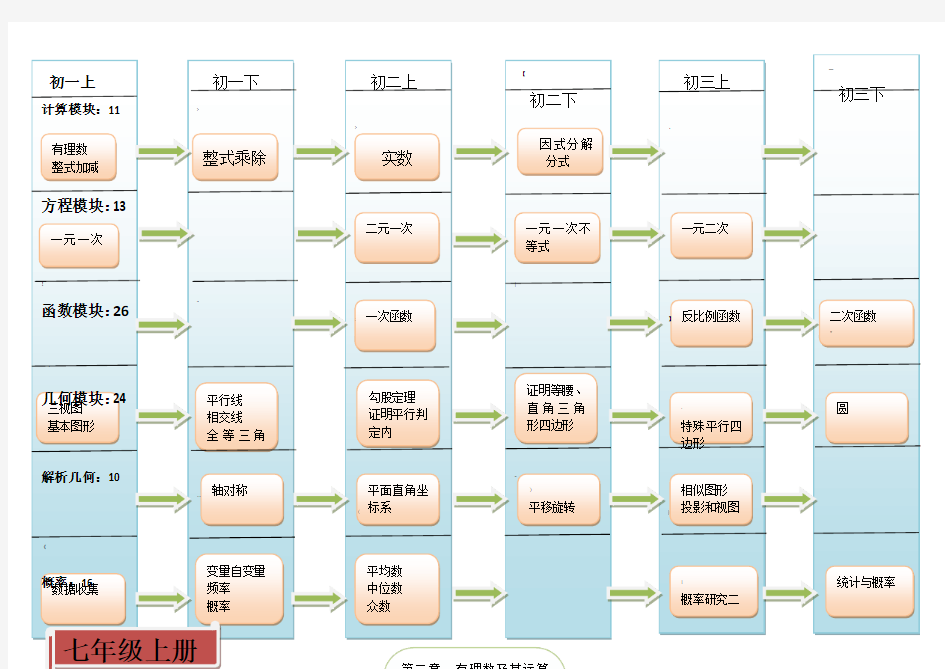 数学知识结构图