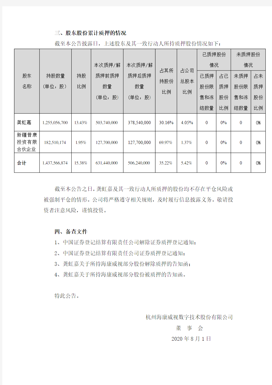 海康威视：关于股东部分股份解除质押及质押的公告