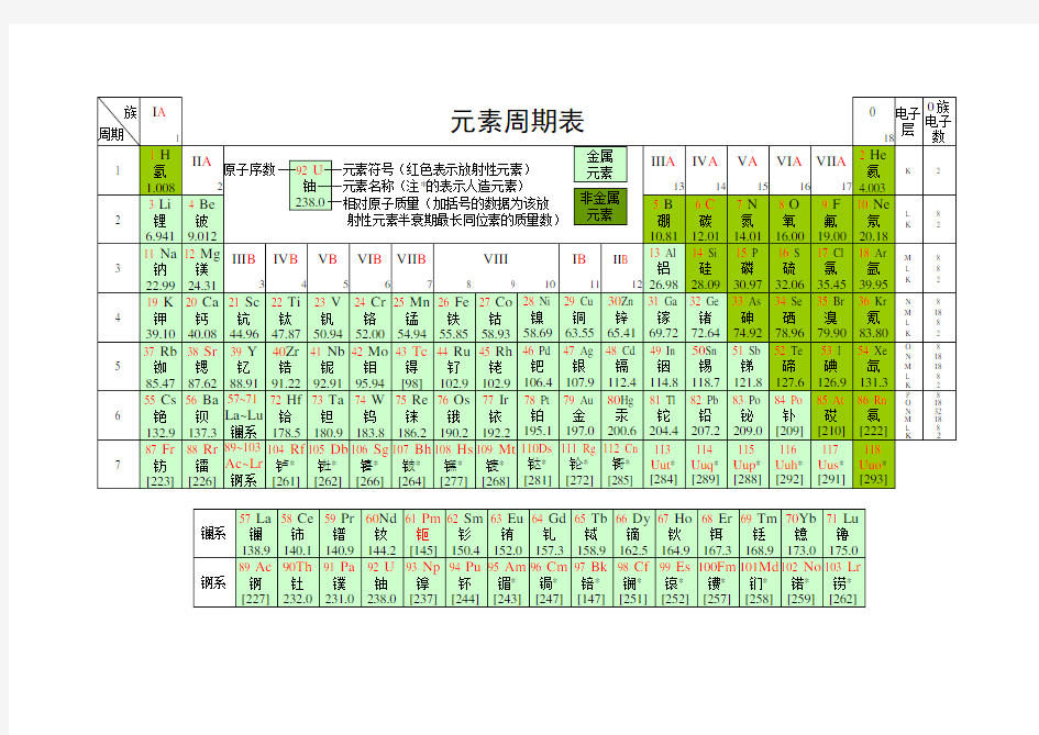 化学元素周期表 超清 可打印