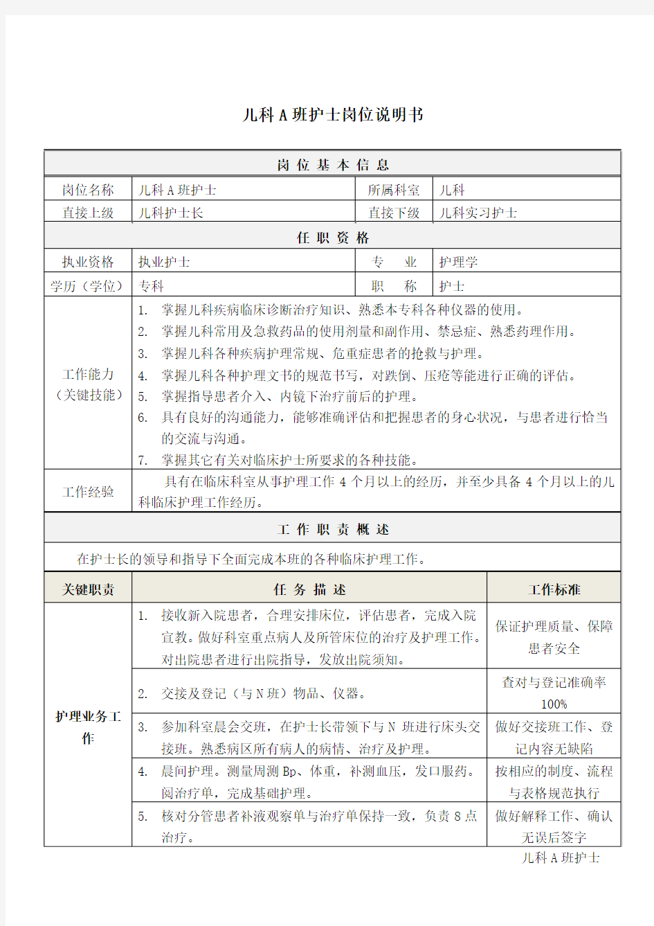 4儿科A班护士岗位说明书