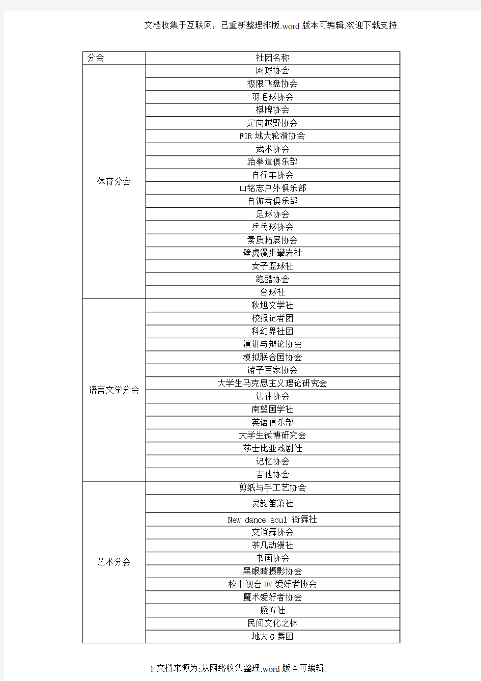 社团名称分类