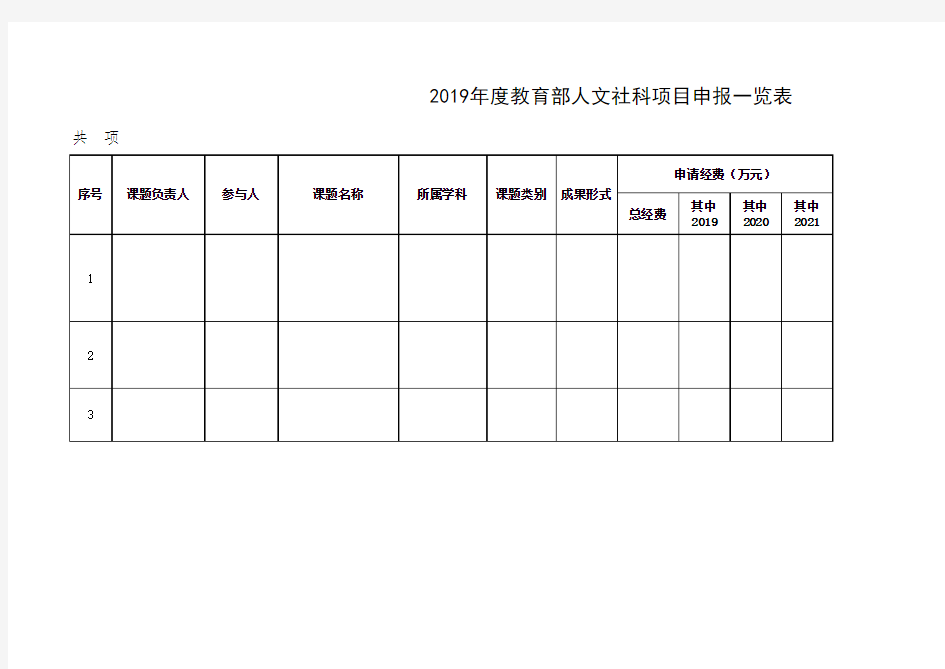 2019年度教育部人文社科项目申报一览表