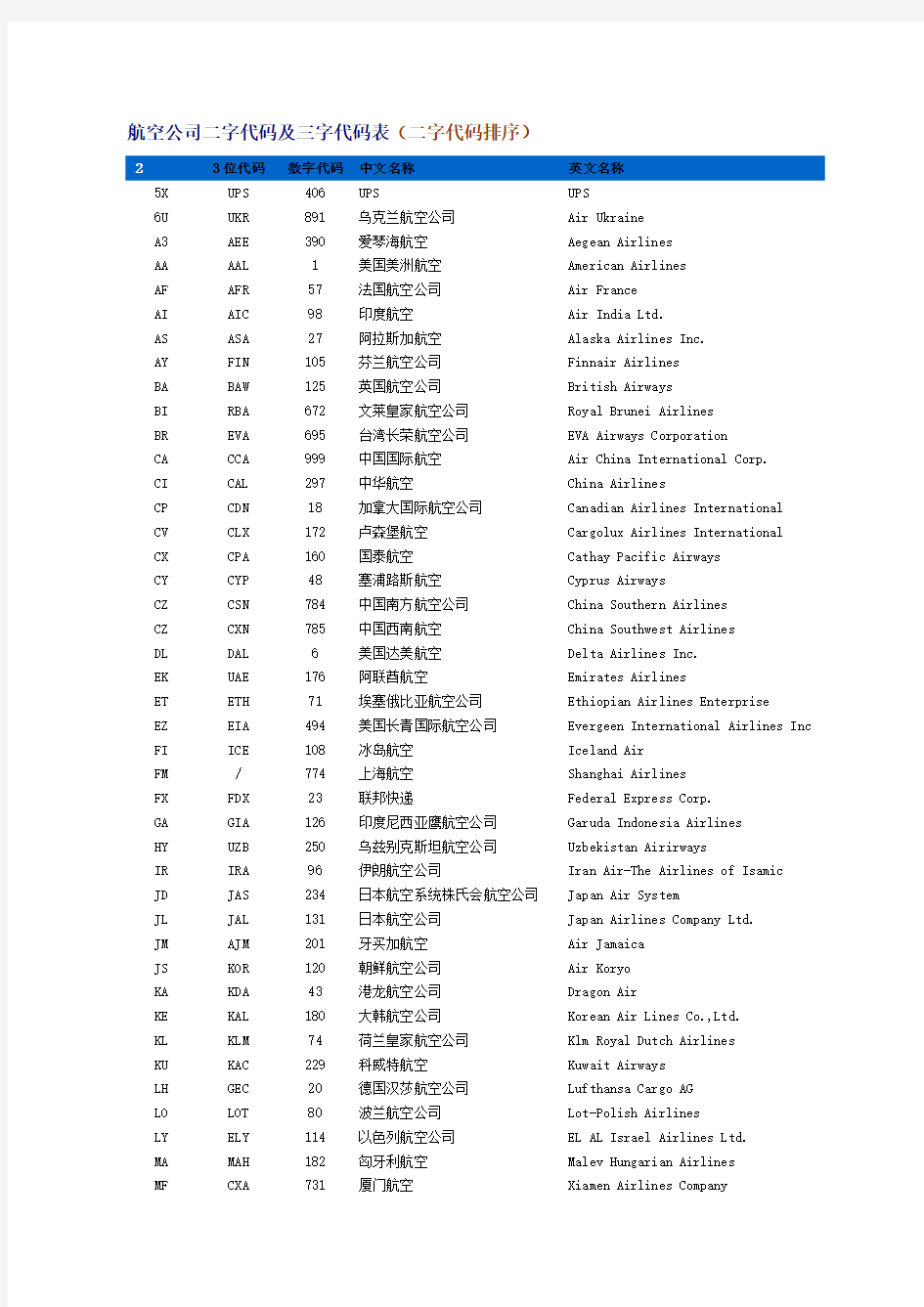 航空公司二字及三字代码表