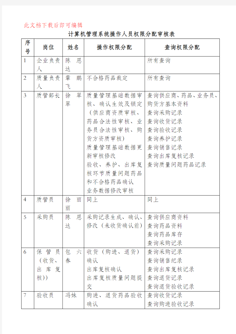 计算机管理系统操作权限审核审批表(完整资料).doc