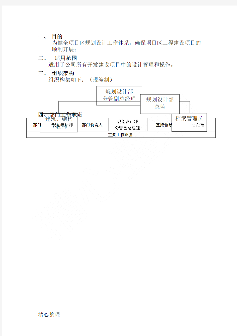 规划设计部岗位职责与准则工作规程