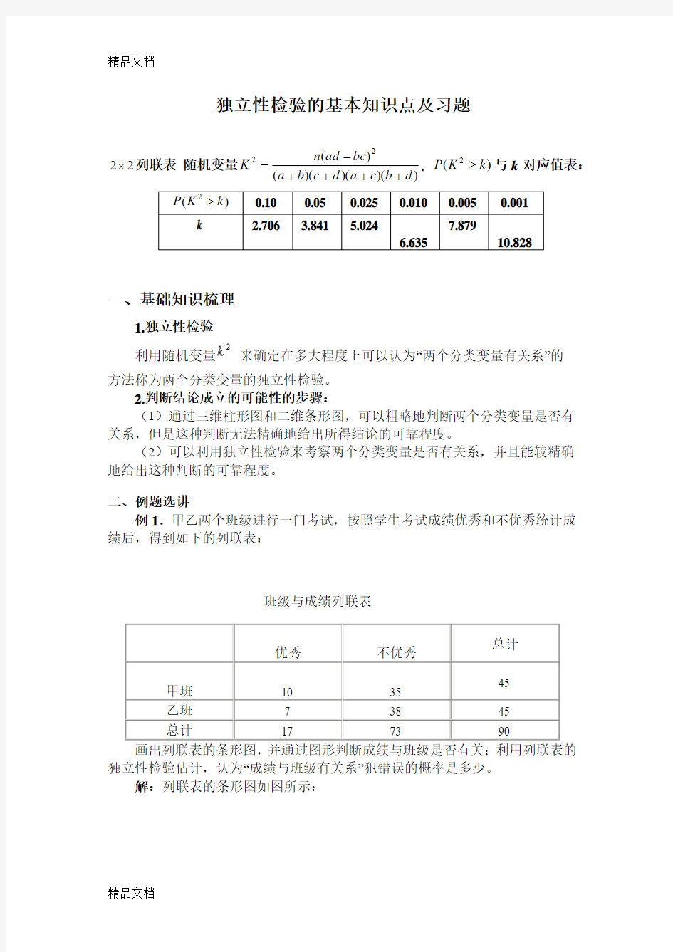 最新独立性检验的基本知识点及习题资料