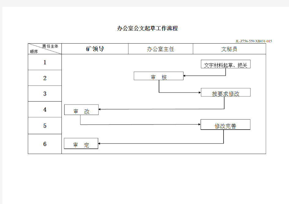 办公室公文起草工作相关人员工作职责工作标准