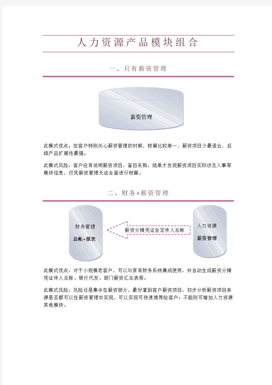 人力资源产品组合营销方案