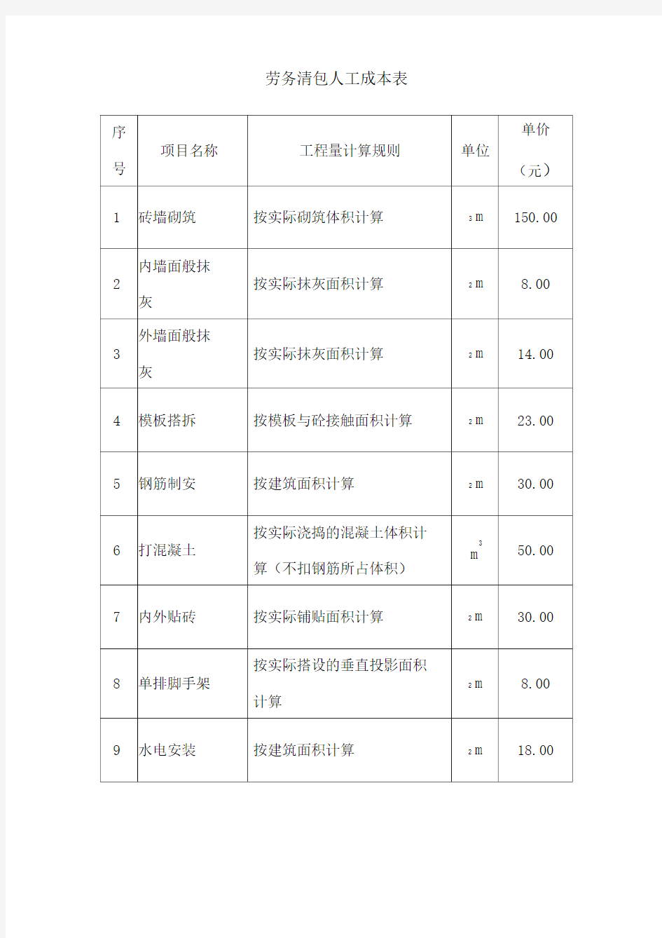 劳务清包人工成本报价表