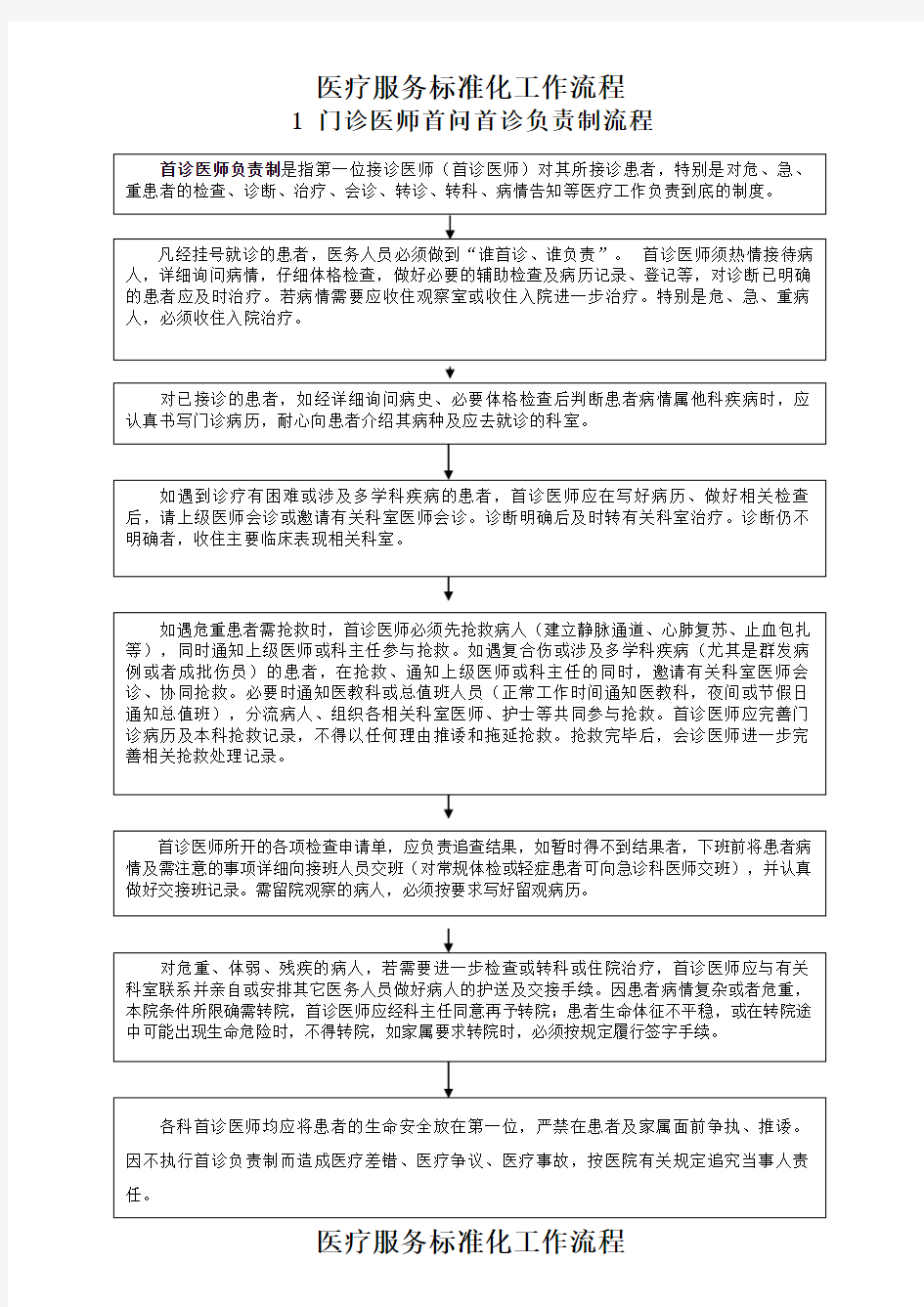 医疗服务标准化工作流程(全套)