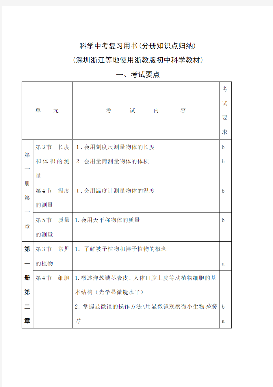 华师大版科学中考复习知识点