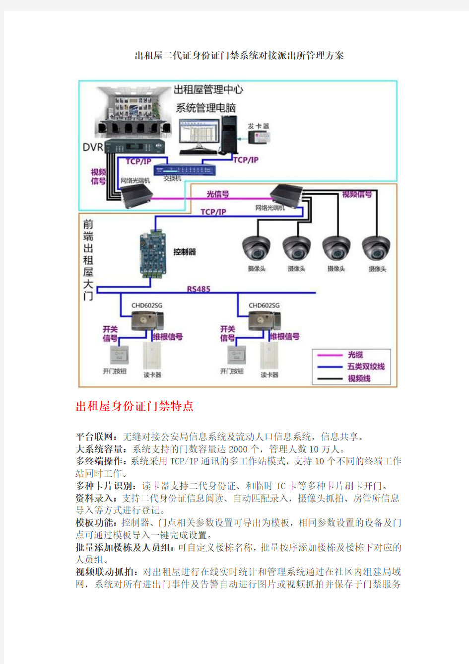 二代证身份证门禁系统