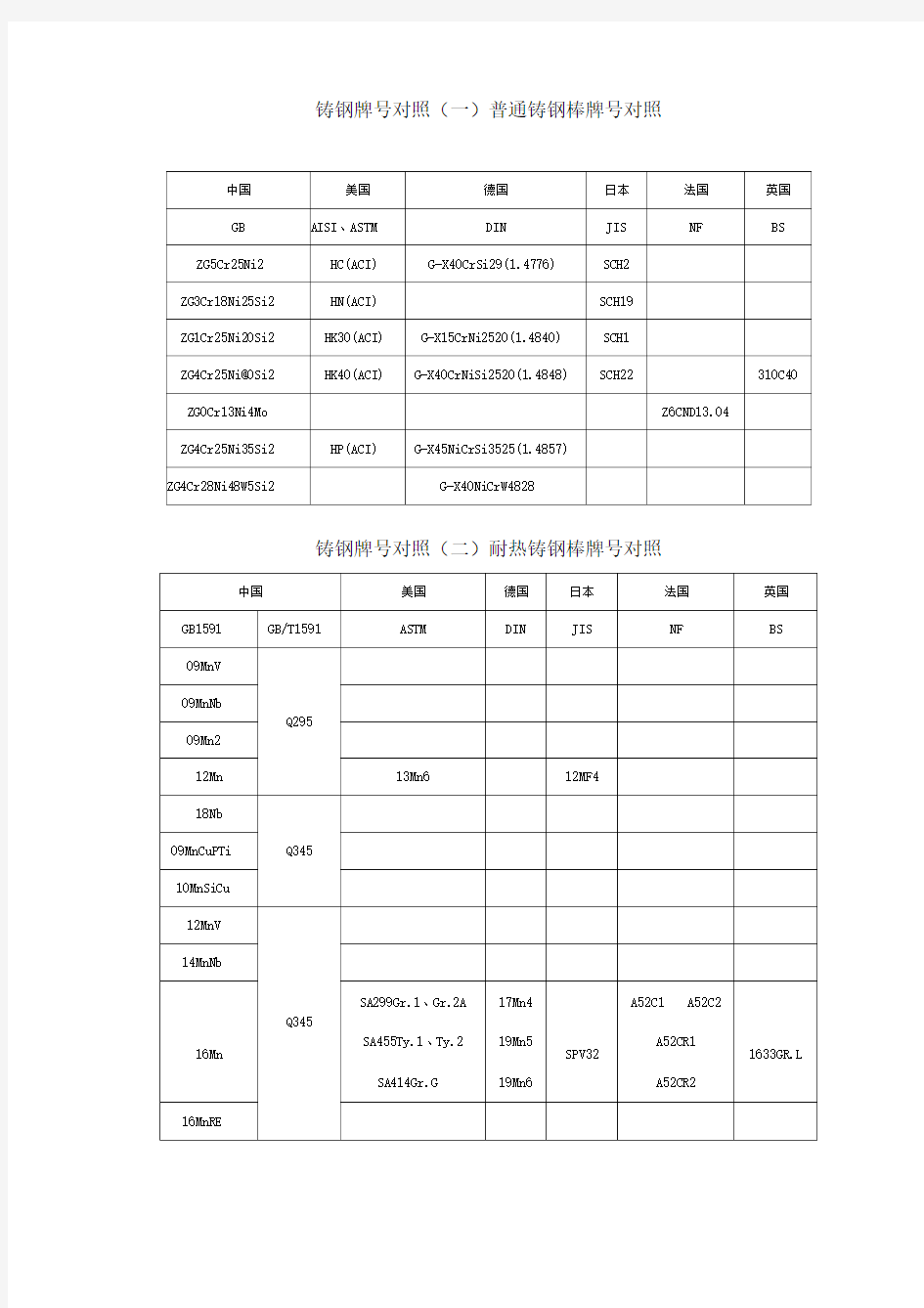 国内外金属材料对照表