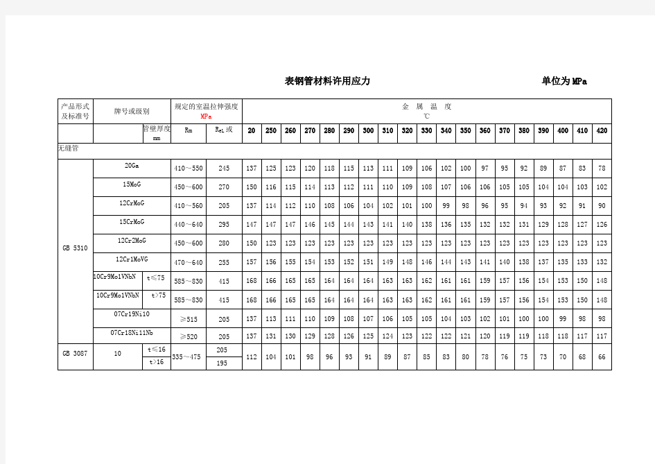 材料许用应力表A